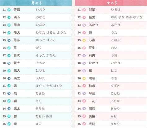 日文好聽名字|打造迷人男神！日文名指南：姓名學、文化意義與實用技巧